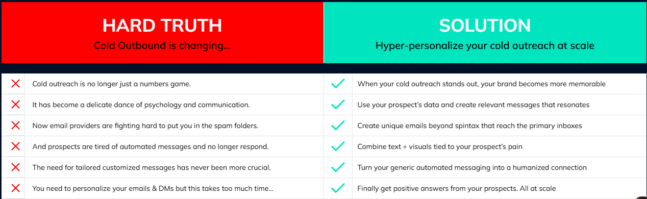 Check the RepliQ Lifetime Deal on AppSumo